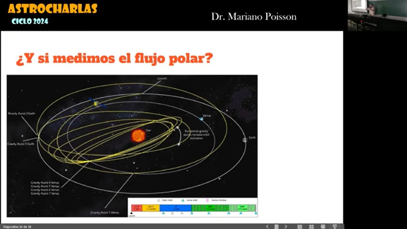 La Solar Orbiter obtiene imagenes sobre la ecliptica